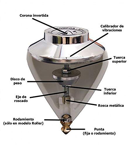 Trompo Saturno Jupiter Roller de Tuprecionline®