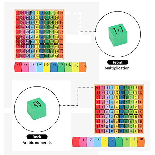 O-Kinee Tabla de Multiplicación, Juego Tablas de Multiplicar, Tablas Multiplicar, ábaco de Madera, Juguete Educativo de matemáticas,Base 10 Matemáticas,Dados de Colores (Color)