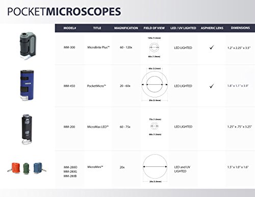 Carson Microscopio de Bolsillo MicroMini de 20x con Luces LED y UV y Linterna LED – Naranja