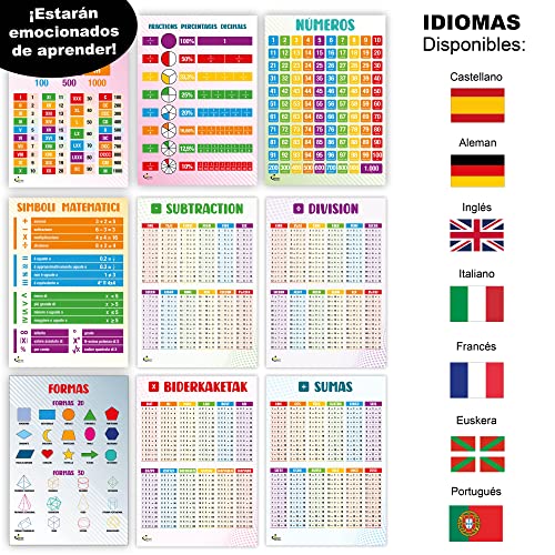 Profit Carteles educativos matemáticas español – Posters Preescolar Infantil en Diferentes Idiomas. Se Puede Utilizar con rotuladores de Pizarra.Tablas multiplicar, sumas y restas.