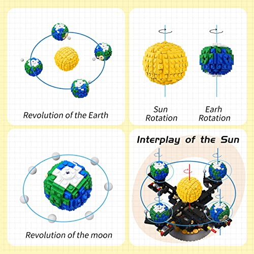Millionspring Sun Earth Moon Kit de Modelo Ciencia Orbital, Juegos de construcción Stem del Sistema Solar para Ciencia astronómica educativa, Juguetes espaciales para niños Mayores de 6 años-461Pcs