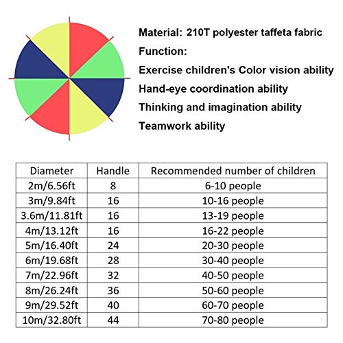 Paracaidas Infantil Juguete Paracaídas Arco Iris | Ejercitar La Capacidad De Coordinación Ojo-Mano De Los Niños | Juego De Actividades para Padres E Hijos De Jardín De Infantes (Size : 5m)