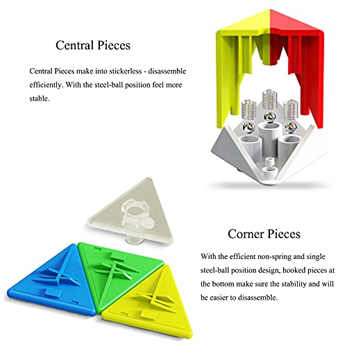 ROXENDA Cubo de Pirámide, Cubo Mágico de 3x3x3 Triángulo; Súper Duradero y Colores Vívidos Stickerless - Fácil de Girar (Stickerless)