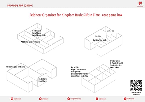 Feldherr Organizador Compatible con Kingdom Rush: Rift in Time - Caja del Juego Principal