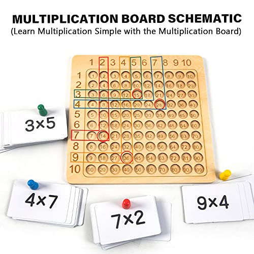 Multiplicación de madera, Aprendizaje de multiplicación Montessori, Juego de multiplicación, Tablero de multiplicación de madera, Matematicas Madera,Juego Tablas De Multiplicar,Tabla de Multiplicación